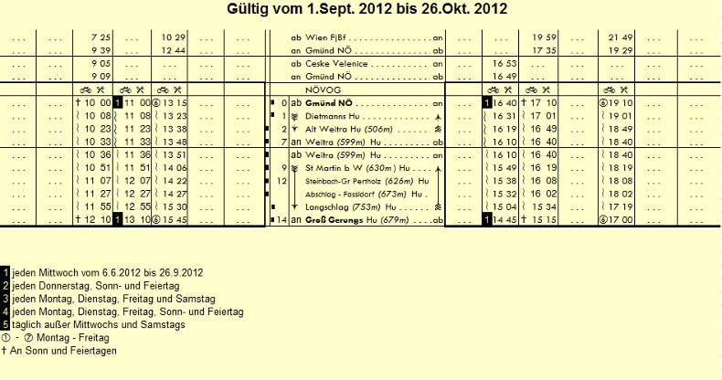 Fahrplan Südast